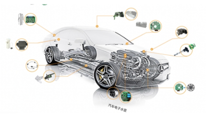 科通技術攜手Microchip提前布局百億汽車電子水泵市場，助力電子產(chǎn)品技術研發(fā)新突破